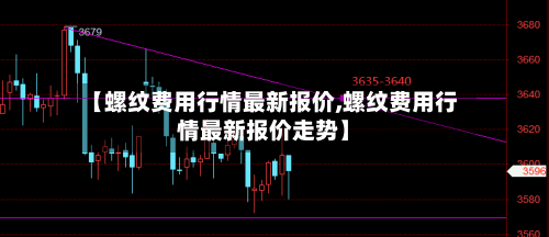 【螺纹费用行情最新报价,螺纹费用行情最新报价走势】-第2张图片