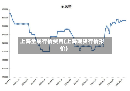 上海全属行情费用(上海现货行情报价)