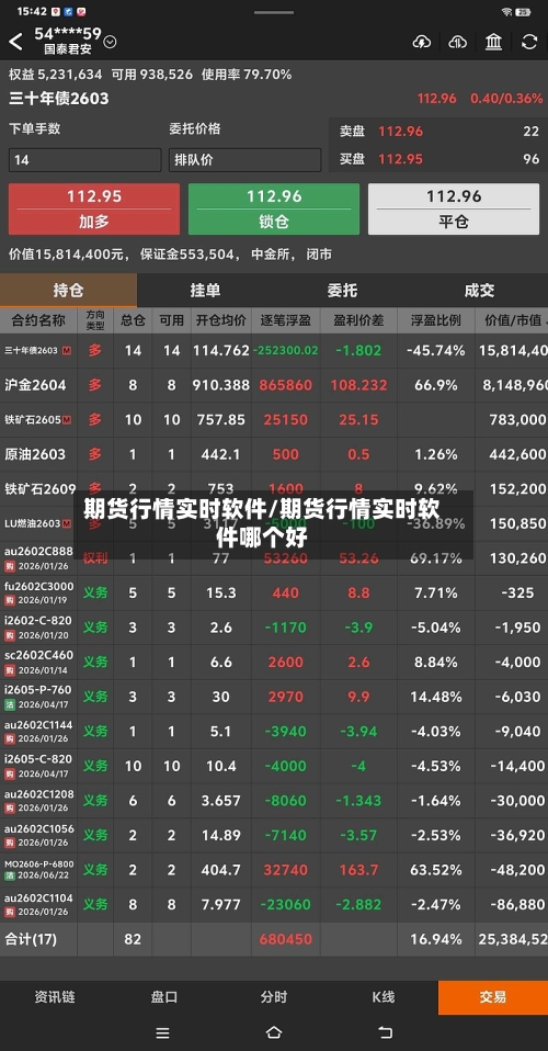 期货行情实时软件/期货行情实时软件哪个好