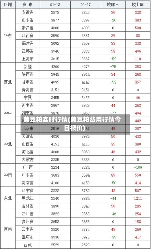 美豆粕实时行情(美豆粕费用行情今日报价)-第2张图片
