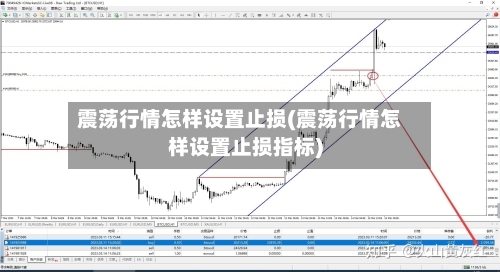 震荡行情怎样设置止损(震荡行情怎样设置止损指标)-第2张图片