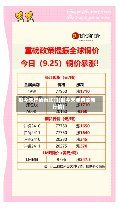 铜今天行情看跌吗(铜今天费用最新行情)-第3张图片