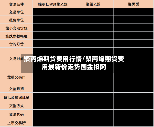 聚丙烯期货费用行情/聚丙烯期货费用最新价走势图金投网