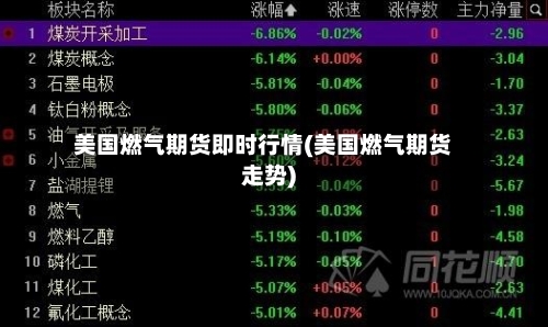 美国燃气期货即时行情(美国燃气期货走势)