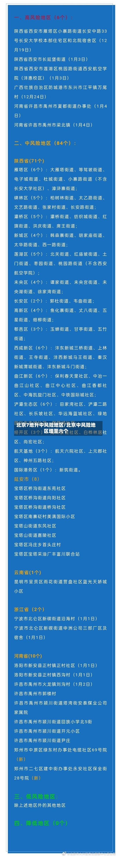 北京7地升中风险地区/北京中风险地区增至六个-第2张图片