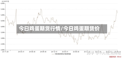 今曰鸡蛋期货行情/今日鸡蛋期货价-第3张图片
