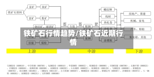 铁矿石行情趋势/铁矿石近期行情