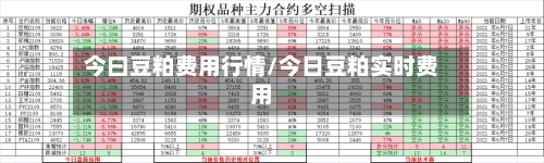 今曰豆粕费用行情/今日豆粕实时费用