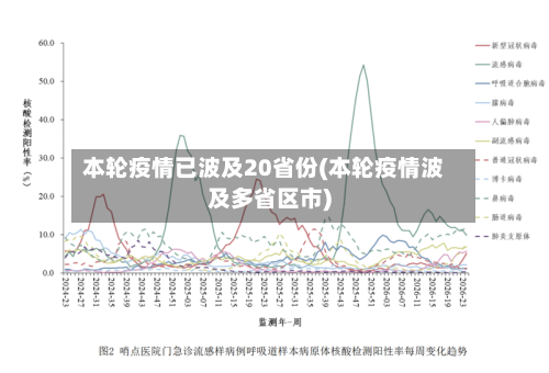 本轮疫情已波及20省份(本轮疫情波及多省区市)-第2张图片