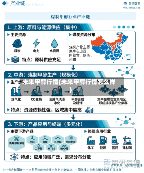 未来甲醇行情(未来甲醇行情怎么样)