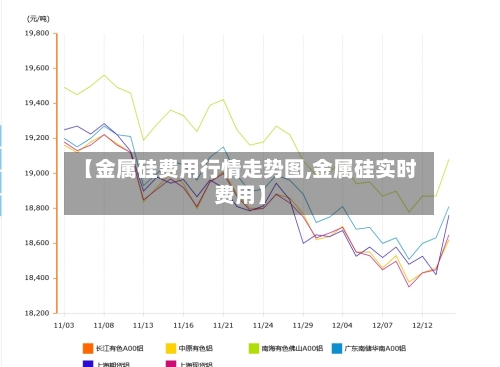 【金属硅费用行情走势图,金属硅实时费用】-第2张图片
