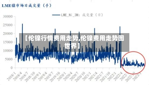 【伦镍行情费用走势,伦镍费用走势图 世界】-第3张图片