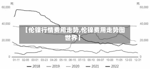 【伦镍行情费用走势,伦镍费用走势图 世界】