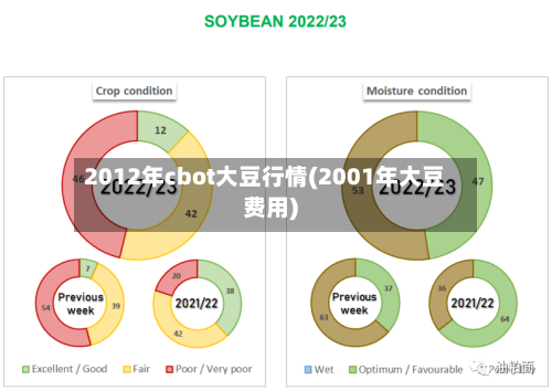 2012年cbot大豆行情(2001年大豆费用)