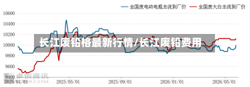 长江废铅格最新行情/长江废铅费用