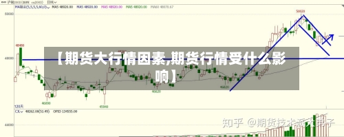 【期货大行情因素,期货行情受什么影响】