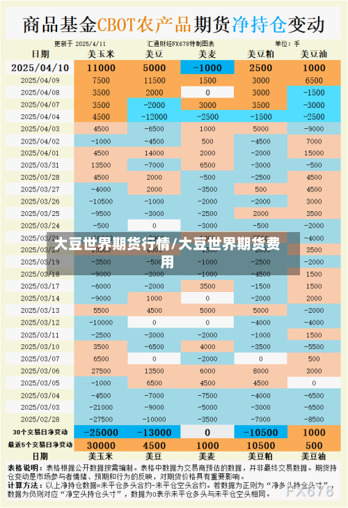 大豆世界期货行情/大豆世界期货费用-第2张图片