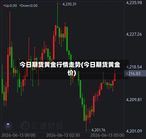 今日期货黄金行情走势(今日期货黄金价)