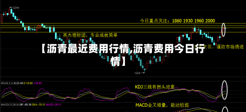 【沥青最近费用行情,沥青费用今日行情】