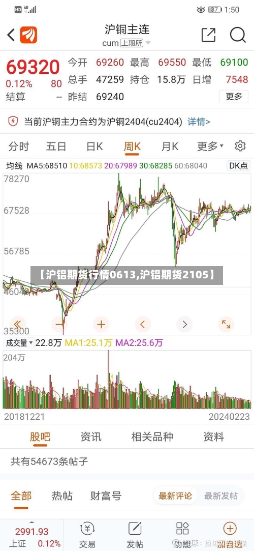 【沪铝期货行情0613,沪铝期货2105】-第3张图片
