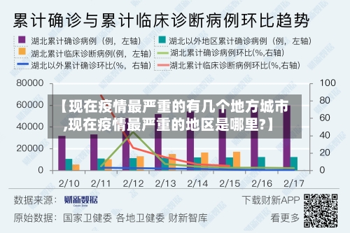 【现在疫情最严重的有几个地方城市,现在疫情最严重的地区是哪里?】-第2张图片