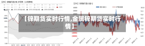 【锌期货实时行情,金属锌期货实时行情】-第3张图片