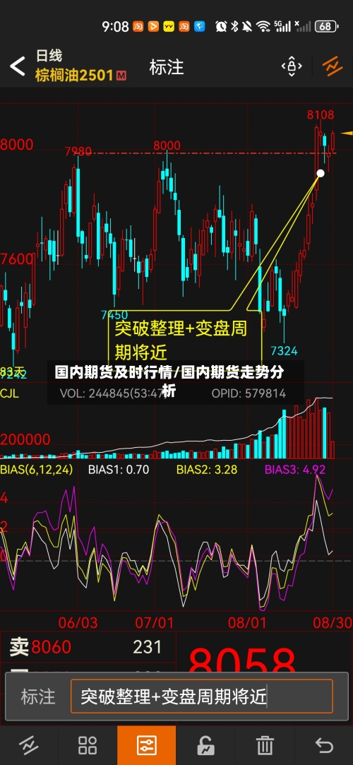 国内期货及时行情/国内期货走势分析