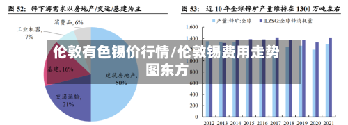 伦敦有色锡价行情/伦敦锡费用走势图东方