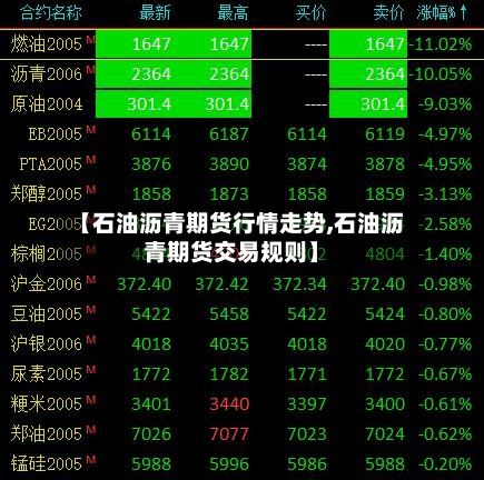 【石油沥青期货行情走势,石油沥青期货交易规则】-第2张图片