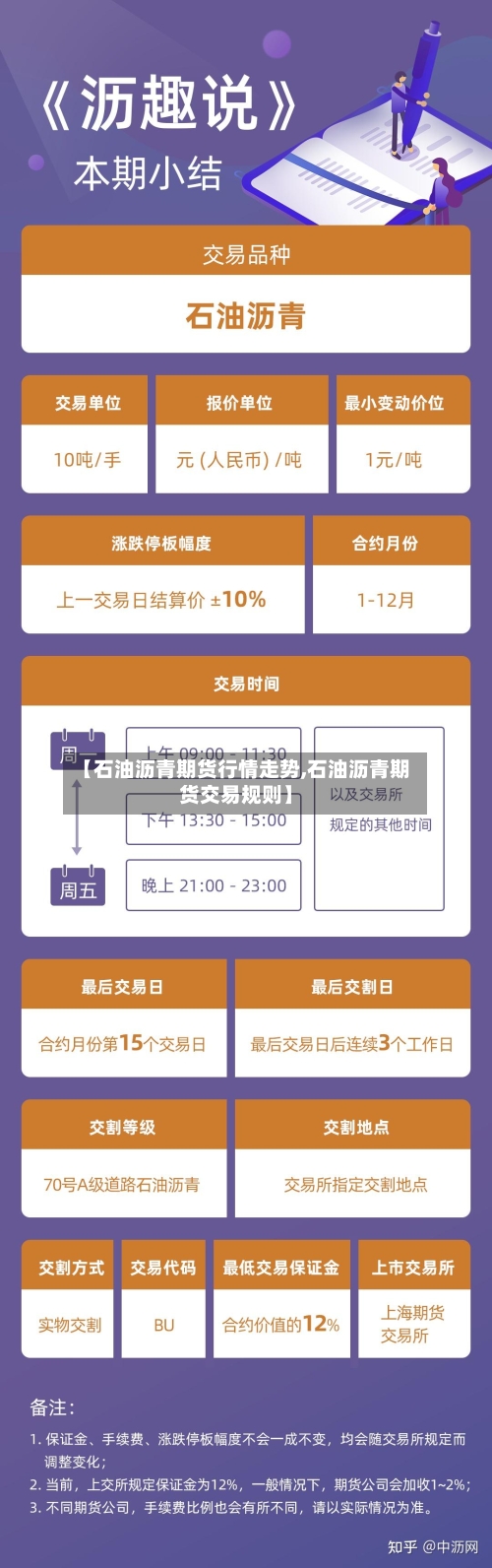 【石油沥青期货行情走势,石油沥青期货交易规则】