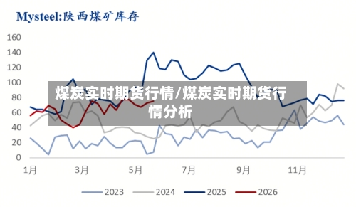 煤炭实时期货行情/煤炭实时期货行情分析-第2张图片