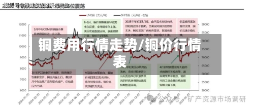 铜费用行情走势/铜价行情表-第2张图片