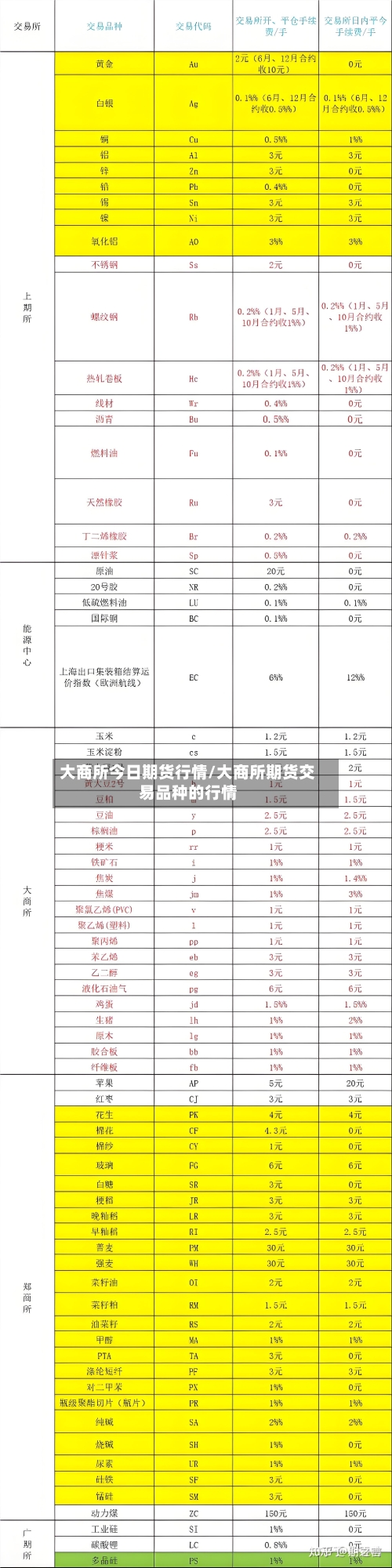 大商所今日期货行情/大商所期货交易品种的行情-第2张图片