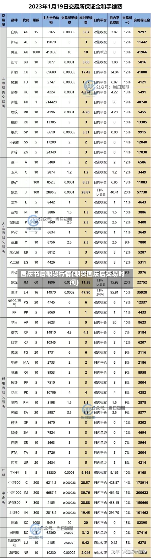 国庆节后期货行情(期货国庆后交易时间)-第2张图片