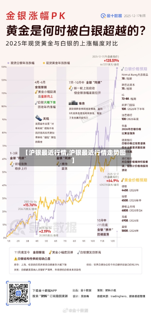 【沪银最近行情,沪银最近行情走势图】
