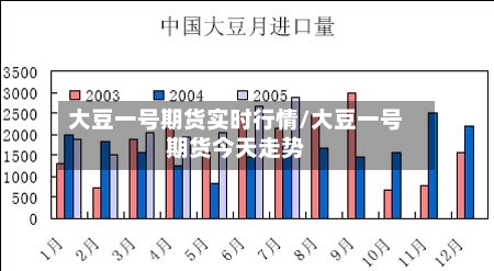 大豆一号期货实时行情/大豆一号期货今天走势