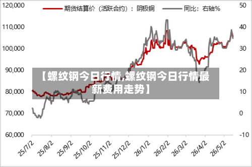 【螺纹钢今日行情,螺纹钢今日行情最新费用走势】