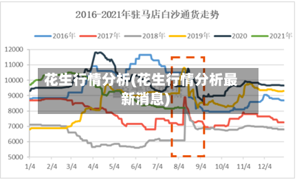 花生行情分析(花生行情分析最新消息)