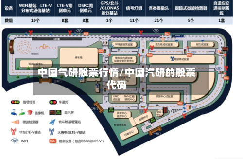 中国气研股票行情/中国汽研的股票代码