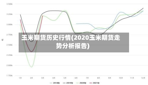 玉米期货历史行情(2020玉米期货走势分析报告)-第3张图片