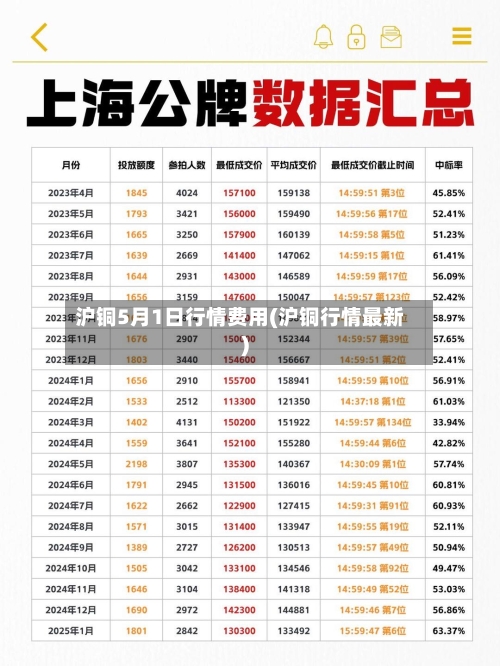 沪铜5月1日行情费用(沪铜行情最新)