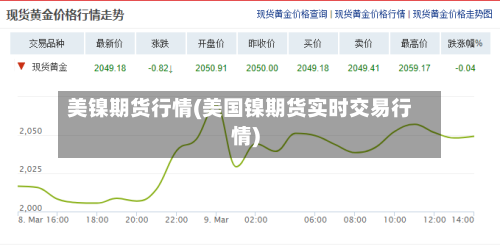 美镍期货行情(美国镍期货实时交易行情)