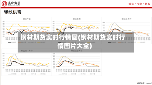 钢材期货实时行情图(钢材期货实时行情图片大全)-第2张图片
