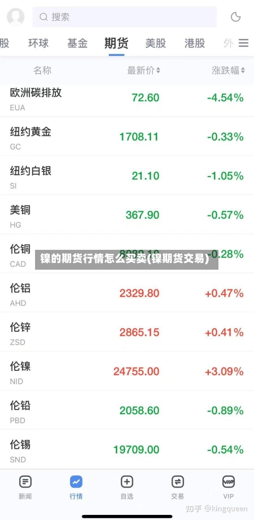 镍的期货行情怎么买卖(镍期货交易)-第2张图片