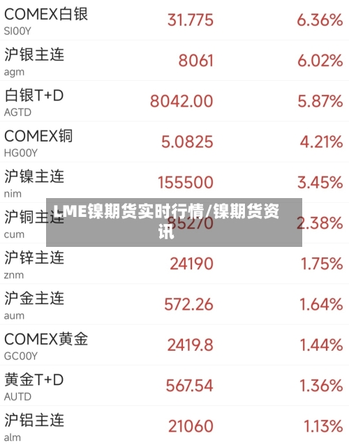 LME镍期货实时行情/镍期货资讯