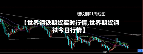 【世界钢铁期货实时行情,世界期货钢铁今日行情】