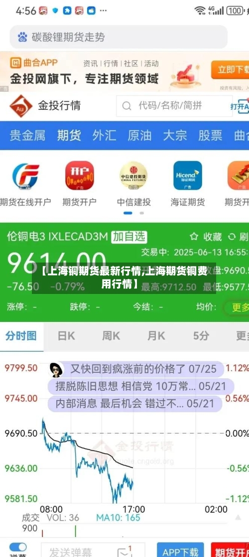 【上海铜期货最新行情,上海期货铜费用行情】