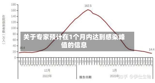 关于专家预计在1个月内达到感染峰值的信息