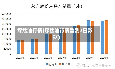 煤焦油行情(煤焦油行情监测7日数据)