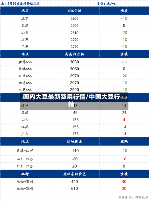 国内大豆最新费用行情/中国大豆行情